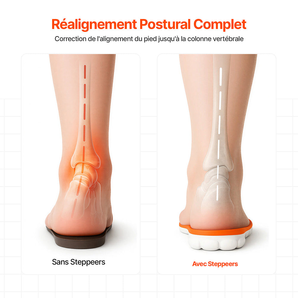 Semelles Confort Ultime – 4 Couches de Technologie