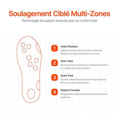 Semelles Confort Ultime – 4 Couches de Technologie