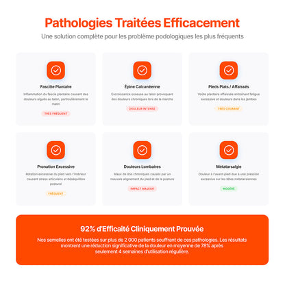 Semelles Confort Ultime – 4 Couches de Technologie